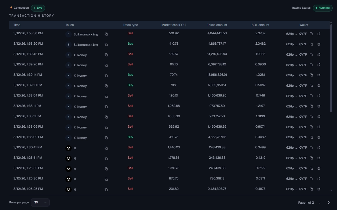 Transaction History Table