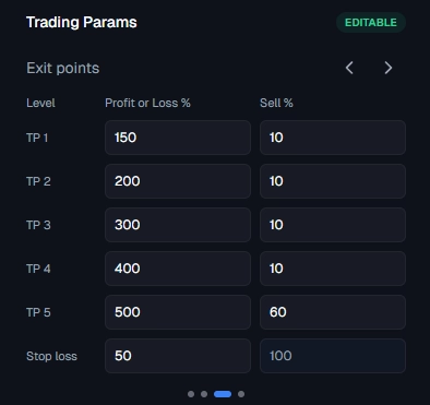 Take Profit & Exit Points